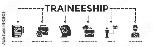 Traineeship banner web icon vector illustration concept for apprenticeship on job training program with icon of applicant, work experience, skills, internship, career, and profession