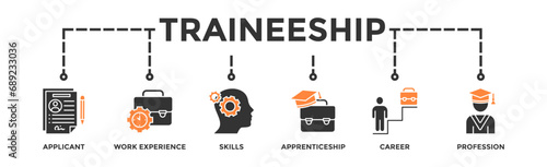 Traineeship banner web icon vector illustration concept for apprenticeship on job training program with icon of applicant, work experience, skills, internship, career, and profession