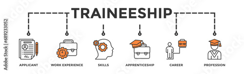 Traineeship banner web icon vector illustration concept for apprenticeship on job training program with icon of applicant, work experience, skills, internship, career, and profession