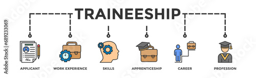 Traineeship banner web icon vector illustration concept for apprenticeship on job training program with icon of applicant, work experience, skills, internship, career, and profession