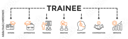 Trainee banner web icon vector illustration concept for internship training and learning program apprenticeship with an icon of intern, apprentice, training, mentor, support, cooperation and improve