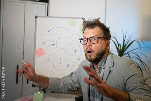 Fotomural Funny meme man freak with conspiracy theory and explanation system, businessman