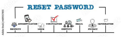 Reset Password Concept. Illustration with keywords and icons. Horizontal web banner