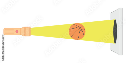 Umbra of basketball from light source. Different size of shadows. Shadow object schematic diagram. Formation of shadows. Scientific resources for teachers and students. Vector illustration.