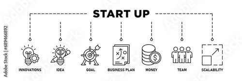 Start up banner web icon set vector illustration concept with icon of innovation, idea, goal, business plan, money, team, and scalability