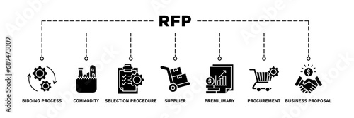 Rfp banner web icon set vector illustration concept of request for proposal with icon of bidding process, commodity, selection procedure, supplier, premilimary, procurement and business proposal