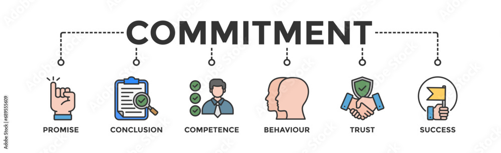 Commitment banner web icon vector illustration concept with icon of promise, conclusion, competence, behaviour, trust, and success Commitment banner web icon vector illustration concept with icon of promise, conclusion, competence, behaviour, trust, and success