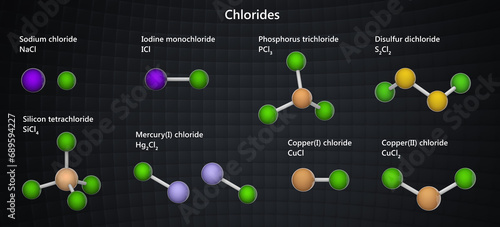 Chlorides are a group of chemical compounds, salts of hydrochloric acid HCl. Image of some chlorides: NaCl, ICl, PCl3, S2Cl2, SiCl4, Hg2Cl2, CuCl, CuCl2. 3d illustration. photo