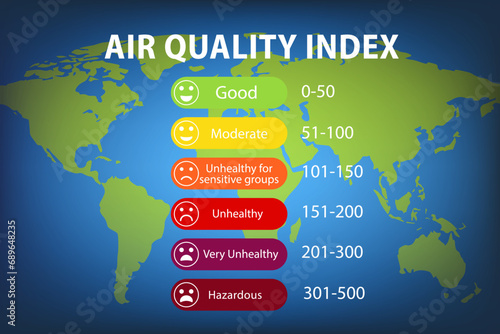 Air quality index poster design with color scales. On the background of the world map. Educational scheme with excessive quantities of substances or gases in environment. Vector illustration