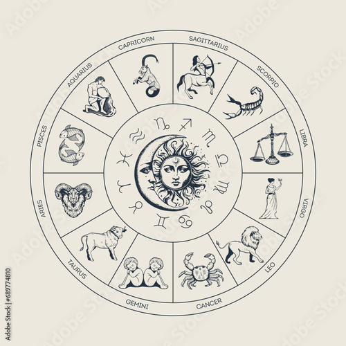 Zodiac circle vector illustration. 