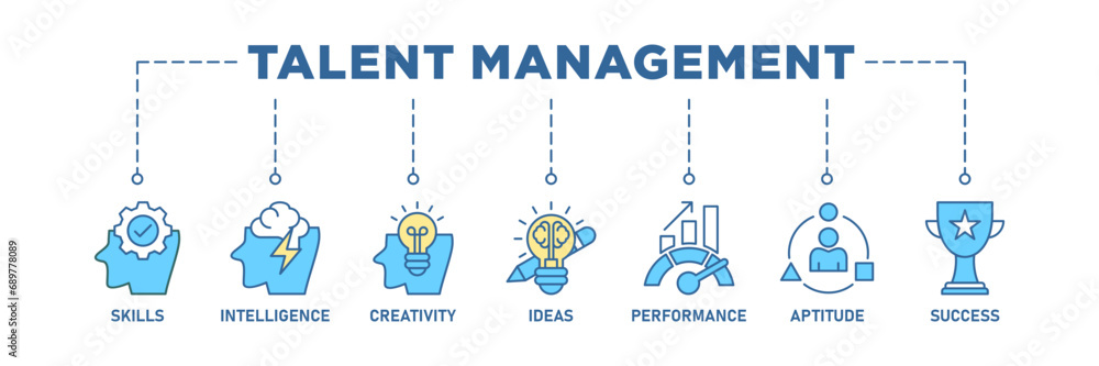 Talent management banner web icon set vector illustration concept for human resource and recruitment with icon of skills, intelligence, creativity, ideas, performance, aptitude, and success Talent management banner web icon set vector illustration concept for human resource and recruitment with icon of skills, intelligence, creativity, ideas, performance, aptitude, and success