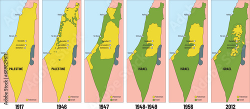The current state of Palestine - Israel