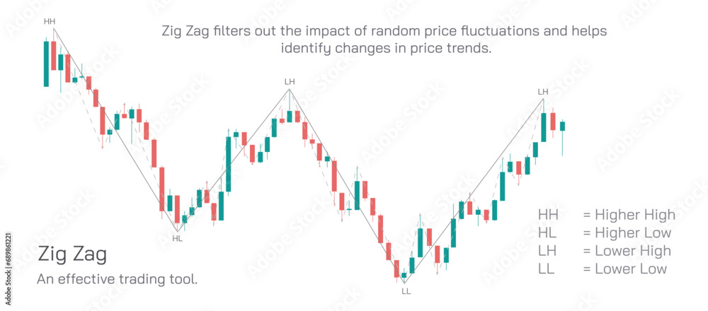Stock market Investing and trading strategies infographics vector illustration. From beginner to expert level information. Stock market Investing and trading strategies infographics vector illustration. From beginner to expert level information.