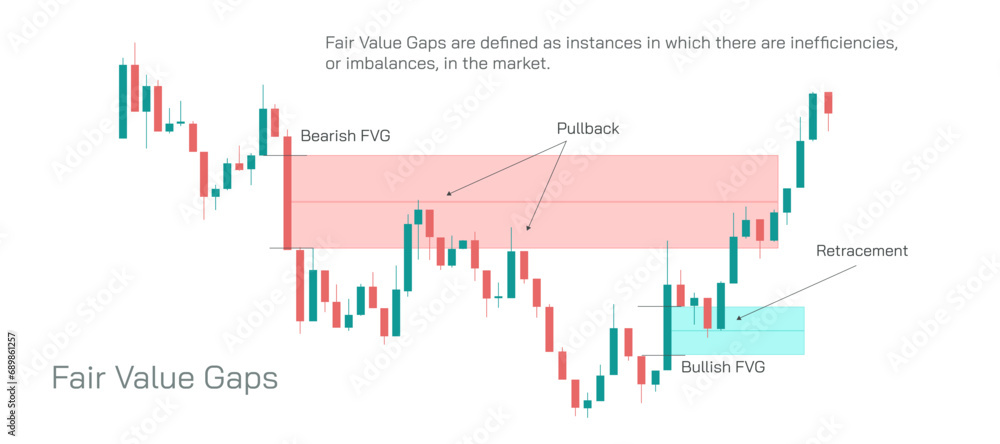 Stock market Investing and trading strategies infographics vector illustration. From beginner to expert level information. Stock market Investing and trading strategies infographics vector illustration. From beginner to expert level information.