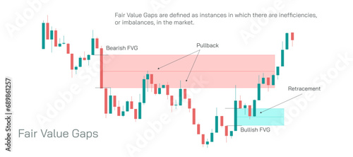 Stock market Investing and trading strategies infographics vector illustration. From beginner to expert level information.