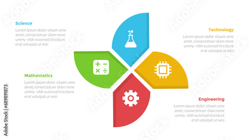 STEM education infographics template diagram with circular creative shape on center with 4 point step design for slide presentation