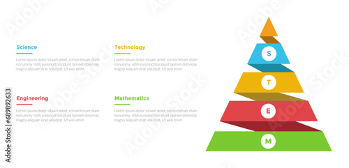 STEM education infographics template diagram with pyramid ribbon shape with 4 point step design for slide presentation