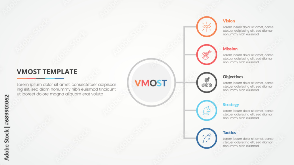 vmost analysis template infographic concept for slide presentation with vertical stack list on circle outline with 5 point list with flat style