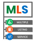 MLS, Multiple Listing Service acronym. Concept with keywords and icons. Flat vector illustration. Isolated on white background.