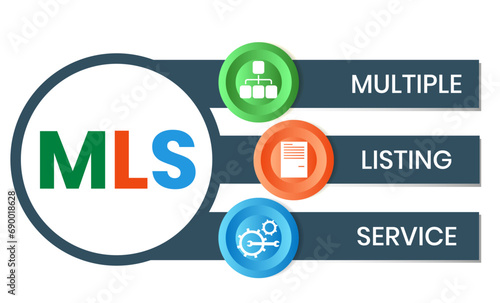 MLS, Multiple Listing Service acronym. Concept with keywords and icons. Flat vector illustration. Isolated on white background.