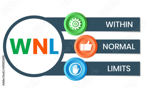 WNL Within Normal Limits. An Acronym Abbreviation of a common Medical term.  photo