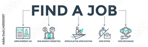 Find a job banner web icon concept with icons of employment ad, job search websites, speculative application, job offer, and job exchange. Vector illustration 