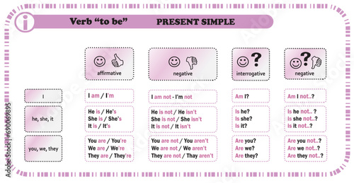 verb to be in simple tenses photo