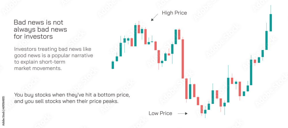 Stock market Investing and trading strategies infographics vector illustration. From beginner to expert level information. Stock market Investing and trading strategies infographics vector illustration. From beginner to expert level information.