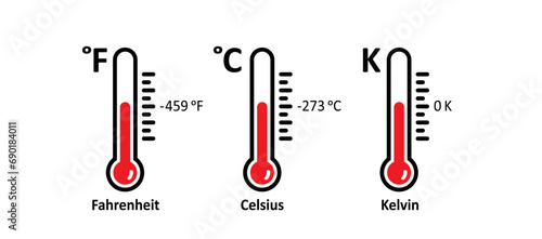 Absolute zero, water freezes and water boils thermometer or temperature indicate. Fahrenheit, kelvin or Celsius. Lowest temperature limit for water freezing. Boiling point, freezing point. 