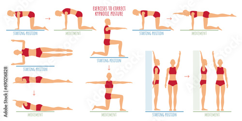 Set of exercises for a round kyphotic back. Educational instructions for physiotherapist, starting position and movement. Stretching pectoral and strengthening thoracic back muscles. Back pain relief.