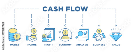 Cash flow banner web icon set vector illustration concept for business and finance circulation with icon of money, income, profit, economy, analysis, business, and value photo