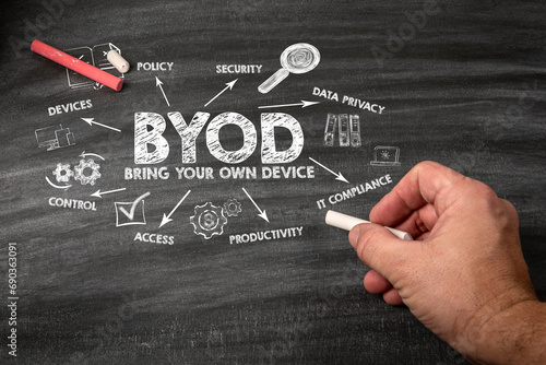 BYOD Bring Your Own Device. Black scratched textured chalkboard background photo