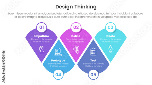design thinking process infographic template banner with modified round triangle with circle badge with 5 point list information for slide presentation