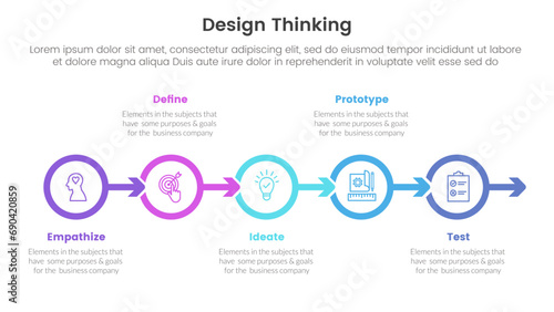 design thinking process infographic template banner with outline circle arrow right direction with 5 point list information for slide presentation