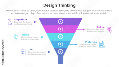 design thinking process infographic template banner with funnel pyramid shape with 5 point list information for slide presentation