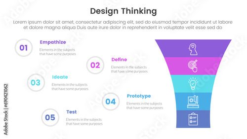 design thinking process infographic template banner with funnel shrink v shape with 5 point list information for slide presentation