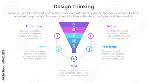 design thinking process infographic template banner with funnel shape on circle with 5 point list information for slide presentation
