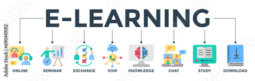 E-learning banner web icon concept with icons of online, seminar, exchange, VoIP, knowledge, chat, study, and download. Vector illustration 