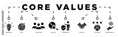 core values