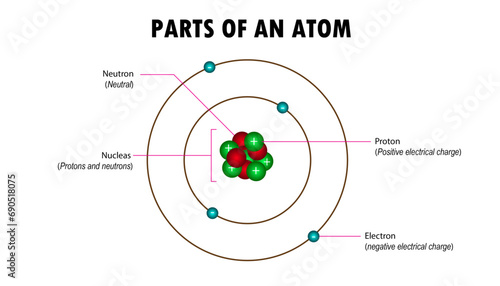 parts of an atom diagram, physics