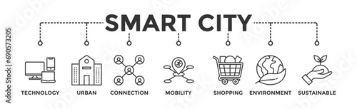 Smart city banner web icon vector illustration concept with icon of technology, urban, connection, mobility, shopping, environment and sustainable