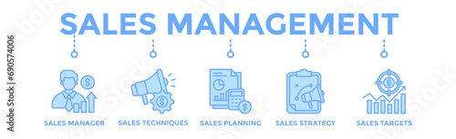Sales management banner web icon vector illustration concept with icon of manager, sales techniques, planning, strategy, and targets