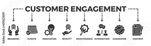 Customer engagement banner web icon vector illustration concept with icon of branding, events, innovation, quality, maintenance, interaction, guarantee, content