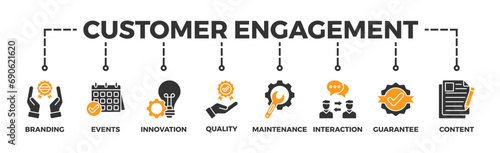 Customer engagement banner web icon vector illustration concept with icon of branding, events, innovation, quality, maintenance, interaction, guarantee, content