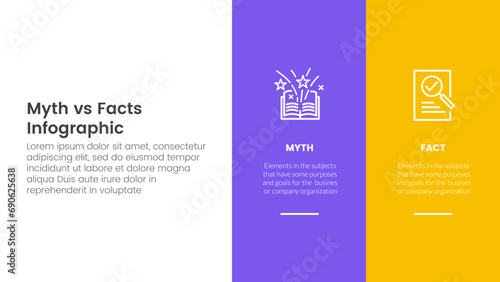 fact vs myth comparison or versus concept for infographic template banner with big column banner on right layout with two point list information photo