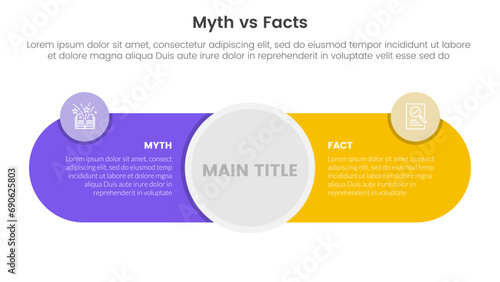 fact vs myth comparison or versus concept for infographic template banner with big circle center and round shape with two point list information