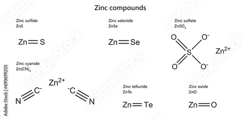 Various Zinc (Zn) compounds: sulfide, selenide, sulfate, cyanide, telluride, oxide. Isolated on white background.