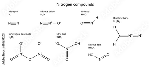 Various Nitrogen (N) compounds: N2, oxide, nitroxyl, diazomethane, dinitrogen pentoxide, nitric acid, nitrous acid. Isolated on white background. photo