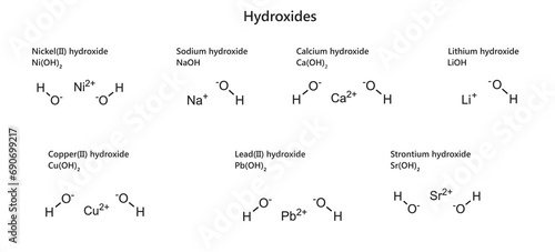 Hydroxide is a diatomic anion with chemical formula OH−. Hydroxide of nickel, sodium, Calcium, lithium, copper, lead and strontium. Isolated on white background. photo