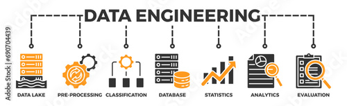 Data engineering banner web icon vector illustration concept with icon of data lake, pre-processing, classification, database, statistics, analytics and evaluation